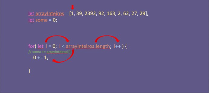 Aula 3 - Ciclos 3 For3