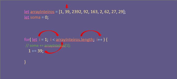 Aula 3 - Ciclos 4 For4