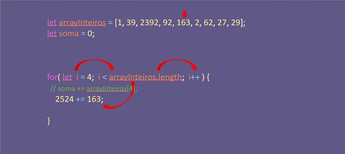 Aula 3 - Ciclos 7 For7
