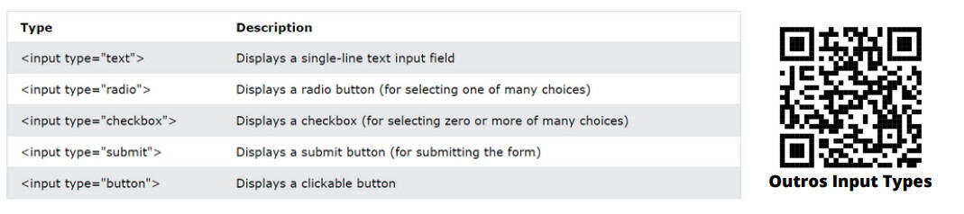 Aula 6 1 html form types input