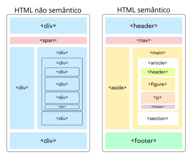 Aula 5 1 html semantic
